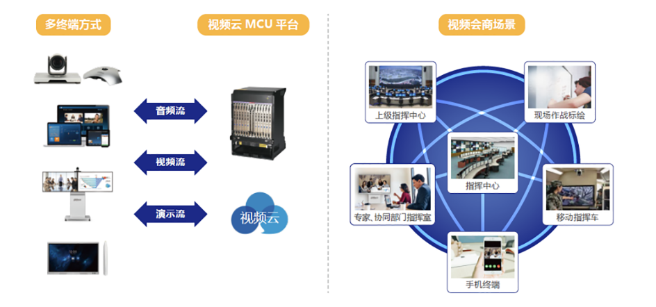 應(yīng)急指揮(圖2) 應(yīng)急指揮(圖2)