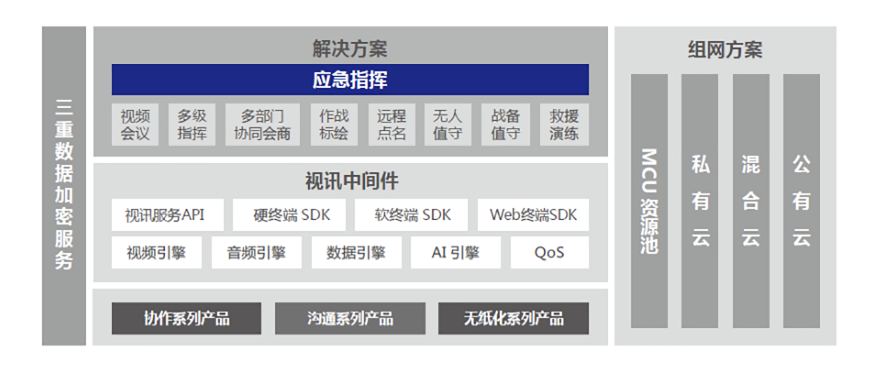 應(yīng)急指揮(圖3) 應(yīng)急指揮(圖3)