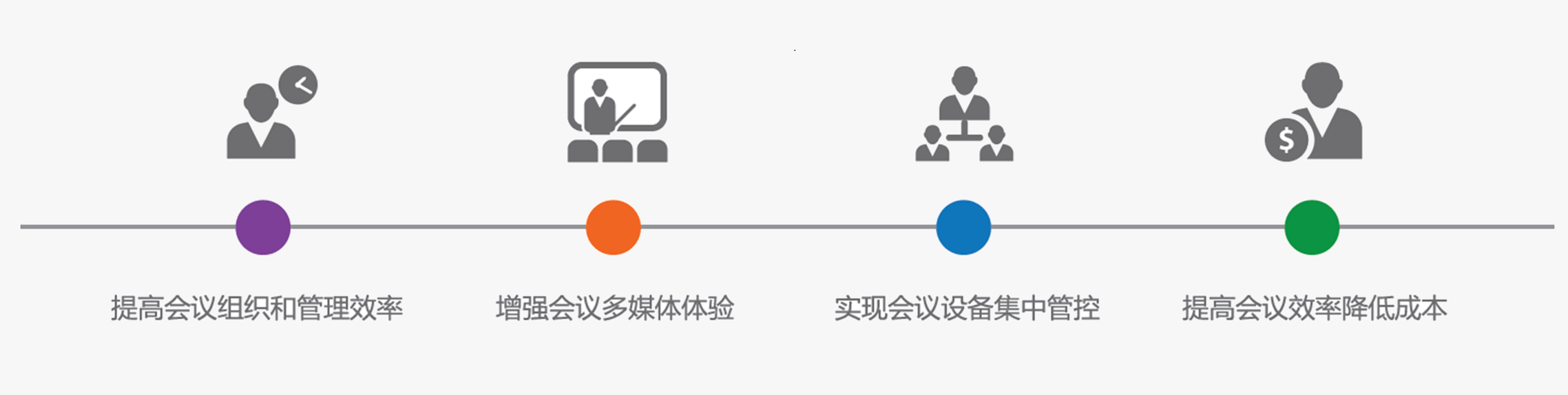 會(huì)議室(圖1)