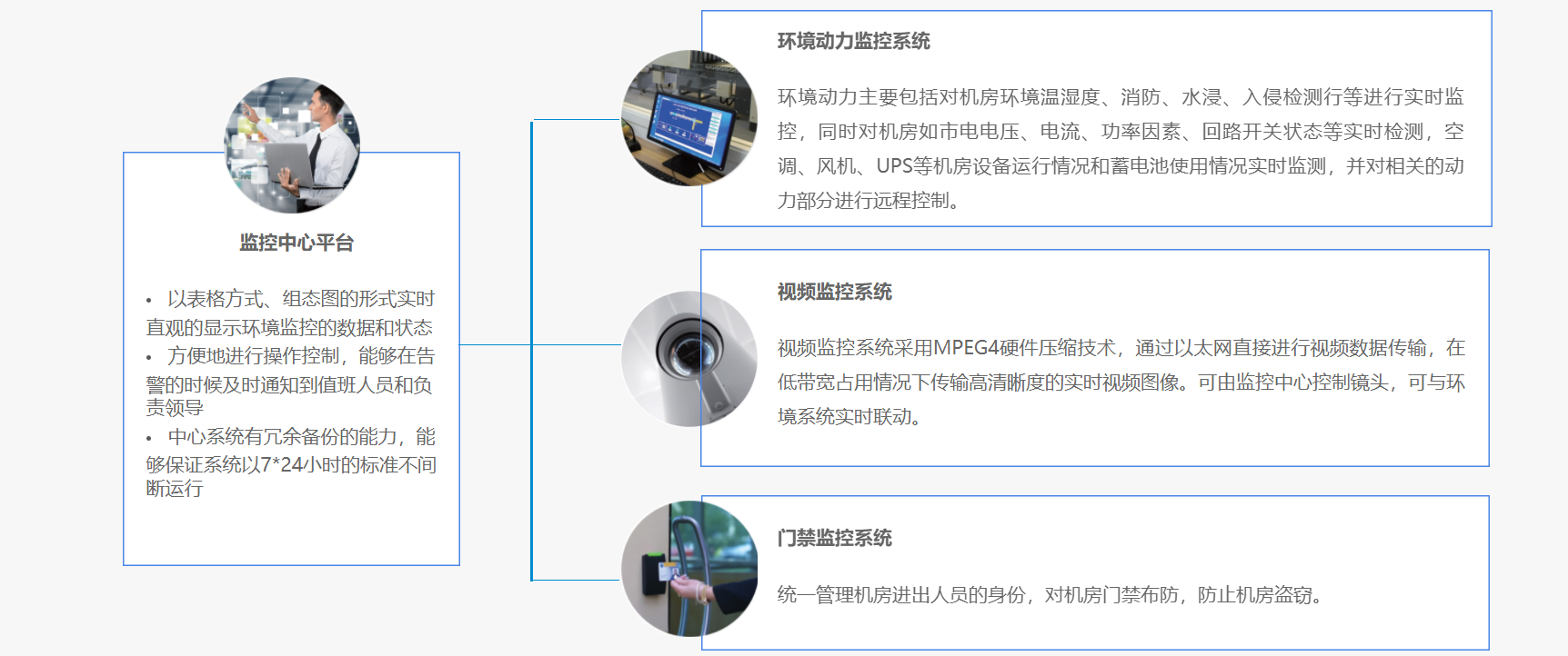 智能機(jī)房(圖2) 智能機(jī)房(圖2)