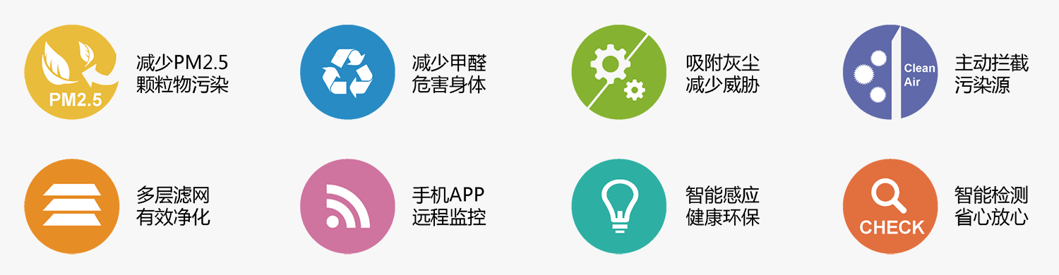 智能環(huán)境(圖1)