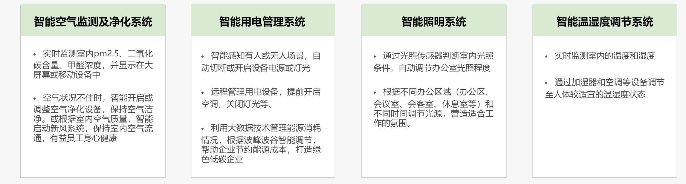 智能環(huán)境(圖3)